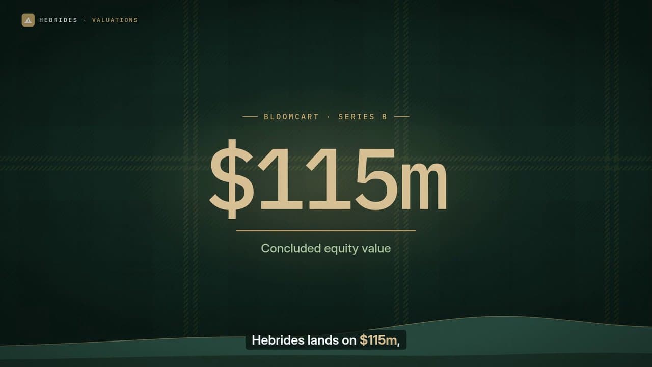 Valuations: A concluded value with its confidence stated, and every input traced.